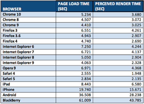 all_browsers_compared_credit_gomez-5148296.png