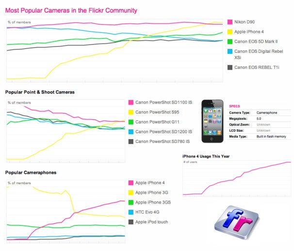 Htc evo 4g 3d vs iphone 4s