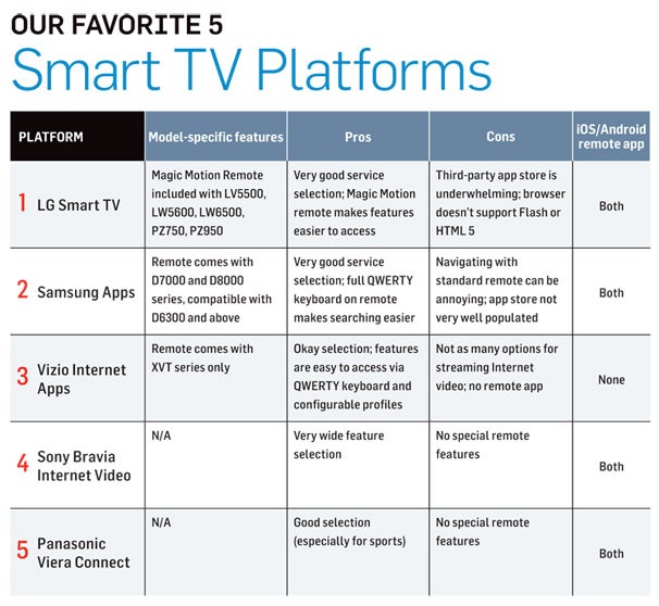 Samsung 2012 Tv Comparison Chart