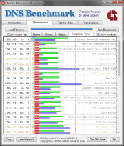 DNS benchmark results page; click for full-size image.