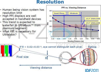 Intel's calculations for smartphone-like display resolutions for Ultrabooks.