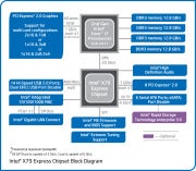 The X79 chipset
