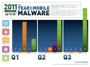 McAfee graphic for Q3 threat report