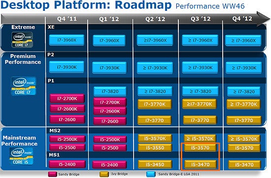 http://zapp5.staticworld.net/images/article/2011/12/intel_ivy_bridge_roadmap-5245921.jpg