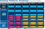 Intel's Desktop Platform Roadmap