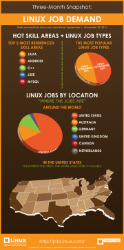 Where the Linux jobs are