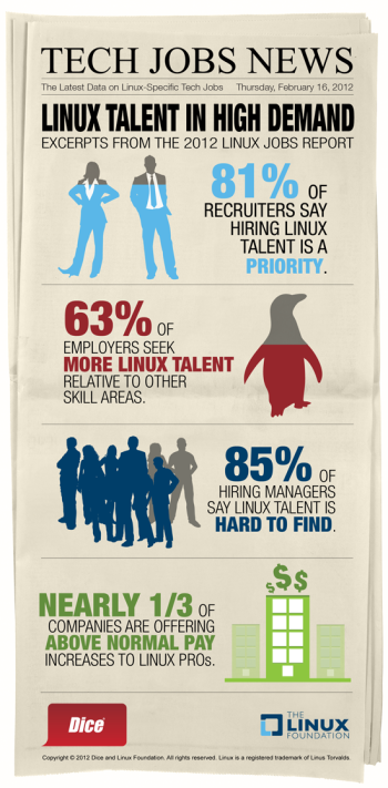 The 2012 Linux Jobs Report