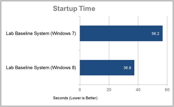 Windows 8 Vs Windows 7