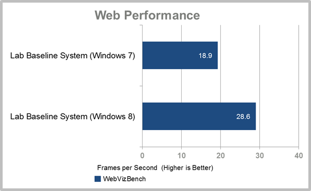 Windows 7 vs WIndows 8