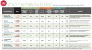 antivirus chart