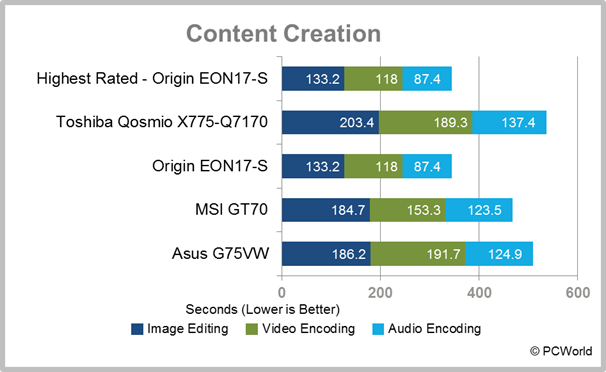 Asus G75VW desktop replacement laptop test results