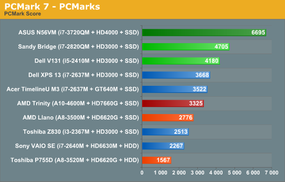 Amd Vs Intel Laptop Processors Comparison Chart