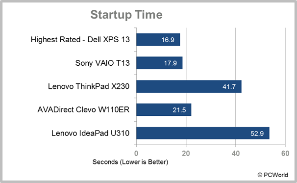 201221210-startup20time-11383653.png