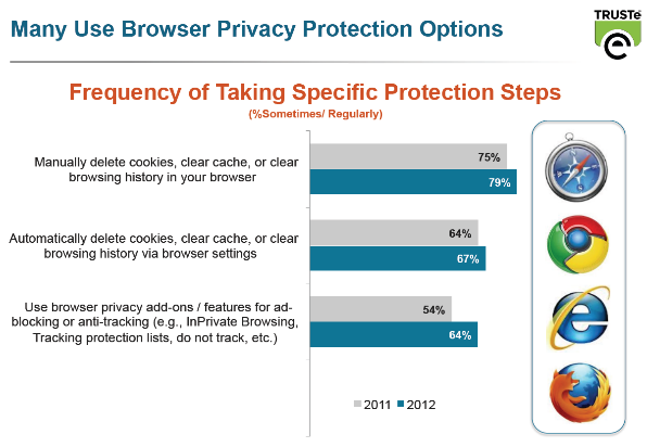 Online Privacy: Americans Want It, and They Want It Now. So Why Can't They Get It?