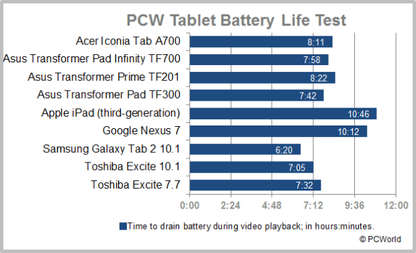 The Best-Performing Android Tablets Today