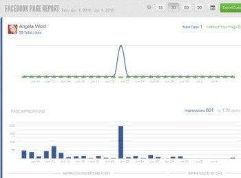 The Top 5 Social Media Management Tools for Small Business